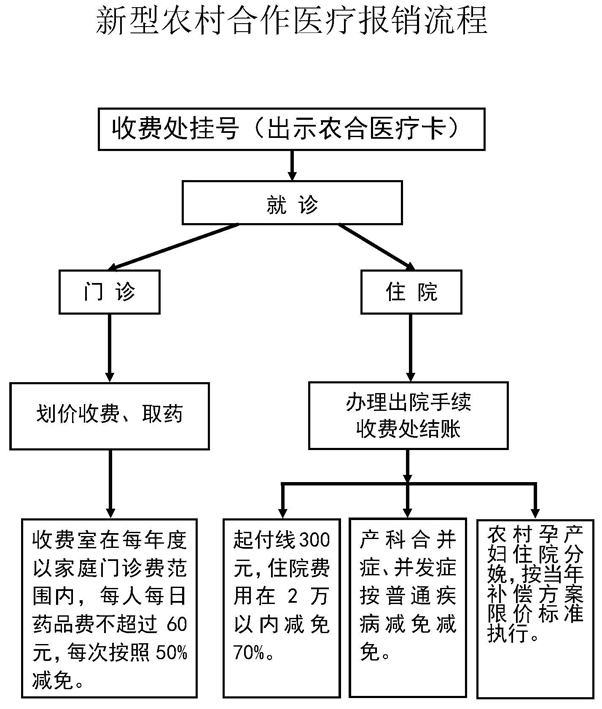 新农合报销流程.jpg