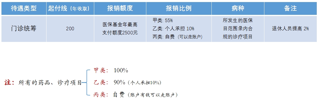 门诊医保.png