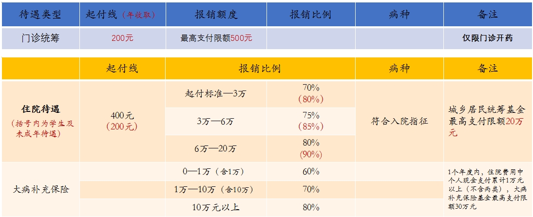 居民医保.png